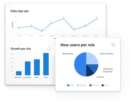 Image result for MySQL Dashboard