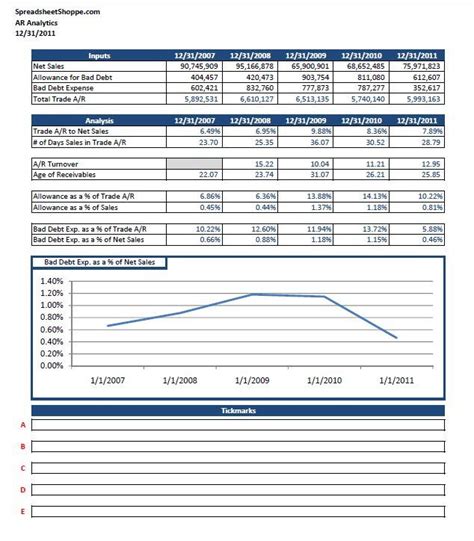 Image result for Accounts Receivable Graph