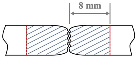 Influence of Scandium Addition on Stress Corrosion Cracking ...