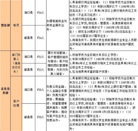 [江西]2017年九江银行筹备村镇银行招聘公告_银行招聘网