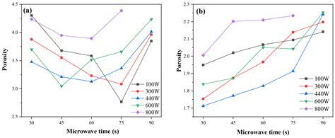 Microwave Curing of FA- and MK-Based Geopolymer Gels: Effects on Pore ...