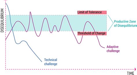 Image result for Transform Learning
