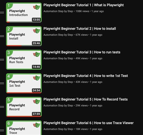 Java Beginners Tutorial by Raghav Pal 的图像结果