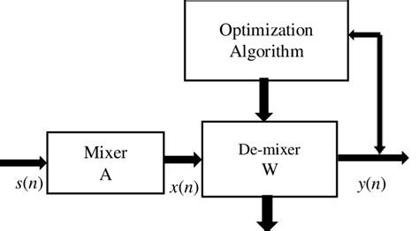 Image result for Linux BSS Process
