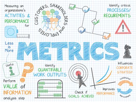 Image result for Project Portfolio Management Basics