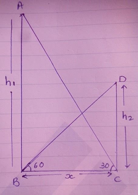 The angle of elevation of the top of a tower from the foot of the ...