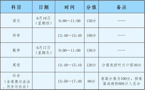 2023温州中考体育满分多少分及评分标准考试项目规定_大风车考试网