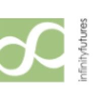 Image result for Futures Infinity