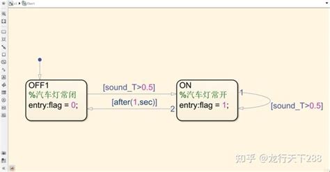 Image result for Stateflow Operator
