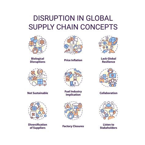 Disruption in global supply chain concept icons set. International ...
