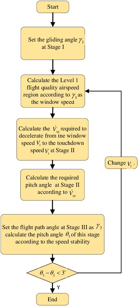 Image result for Optimisation Algorithm Example