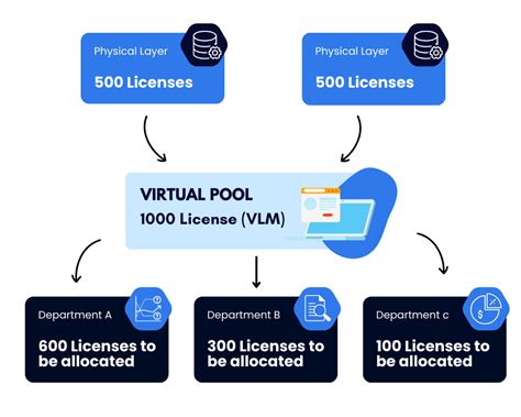 Image result for OpenLM License Manager