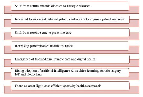 MBA – Hospital & Healthcare Management) – Indian Institute of ...