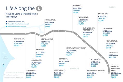 L Train Map New York City Public Transportation 101