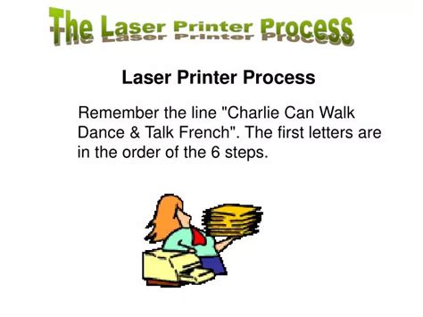 Image result for Laser Printer Image Process