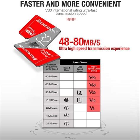 MICRODATA 128GB Class10 Red and Grey TF(Micro SD) Memory Card– UNIQKART