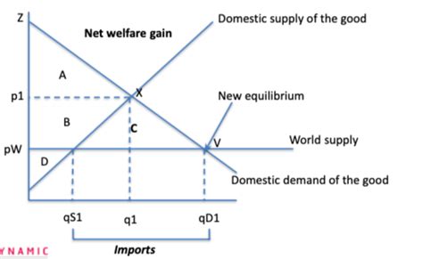 Tariff Model 的图像结果