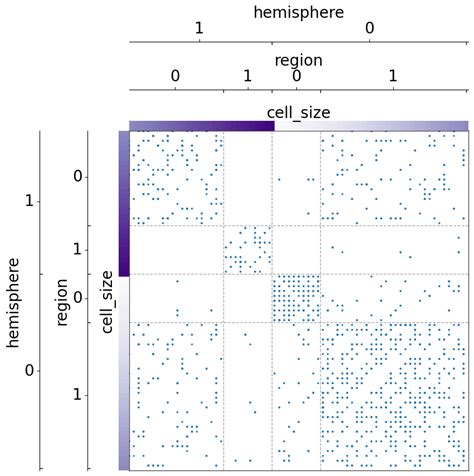 Image result for Python-Matplotlib Matrix Plot