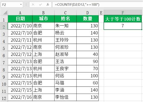 How to Using Countif Excelu 的图像结果