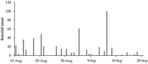 Water Conservation Methods and Cropping Systems for Increased ...