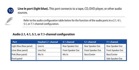 Image result for No Codec Code for Audio On DVD
