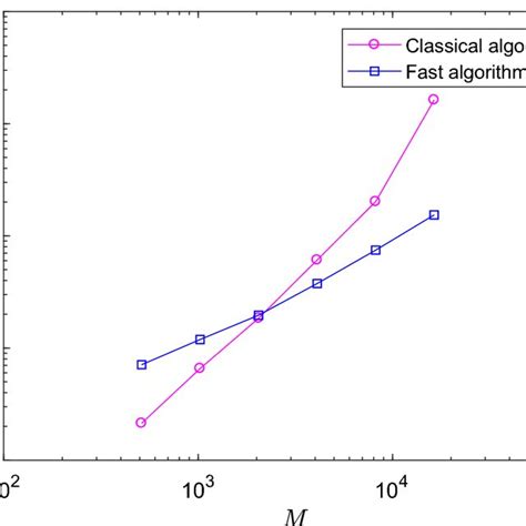 Fast Algorithm App 的图像结果