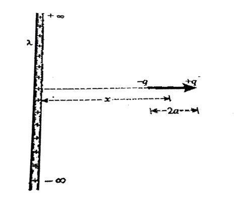 In figure-, an electric dipole is placed at a distance x from an ...