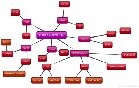 Mind Map Pattern 的图像结果