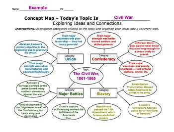 Brainstorming Concept Map Example 的图像结果