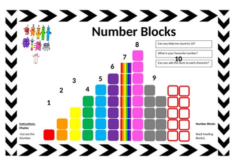 Image result for Visualizing Numbers Using Blocks Model