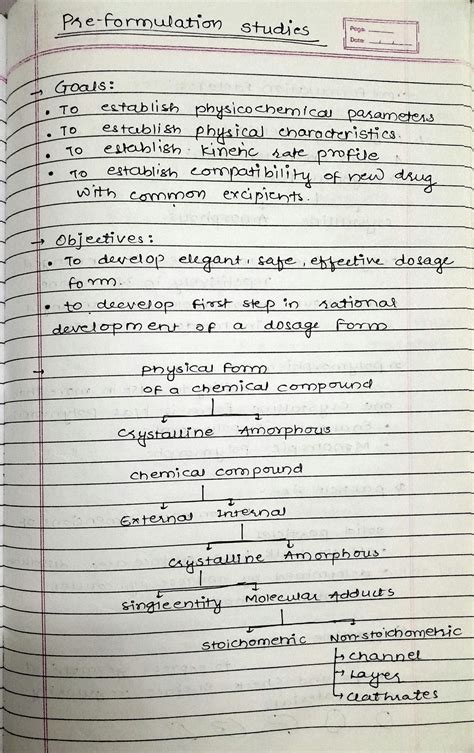 Image result for Pre Formulation