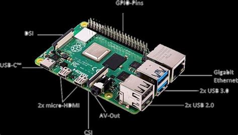 Raspberry Pi Single Board Computer 的图像结果
