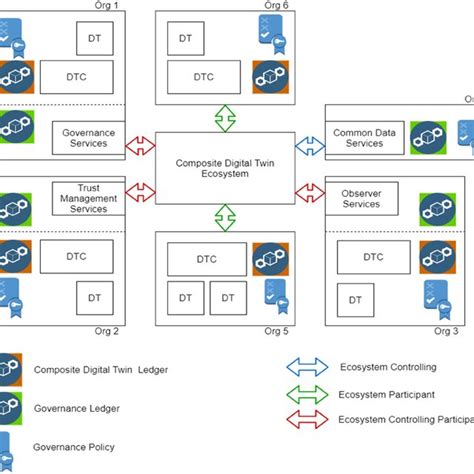Image result for Implementation Structure Software Architecture