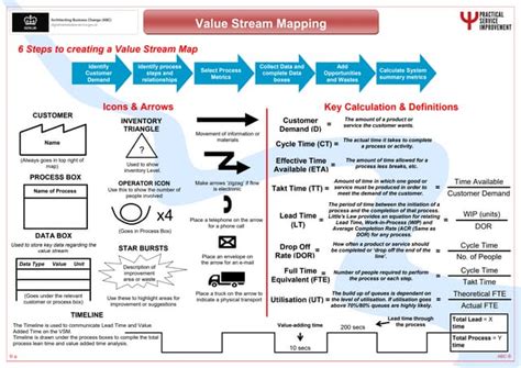 Creating a Value Stream Map 的图像结果