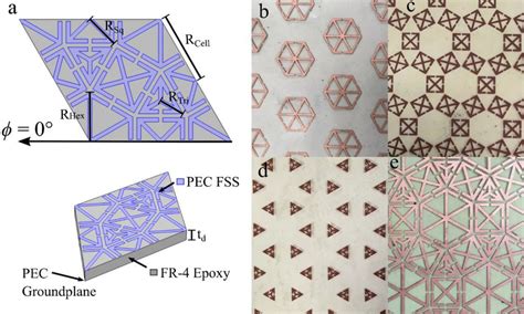 Image result for COMSOL Simulation of Basic Metasurface