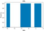 Examination and Modification of Multi-Factor Model in Explaining Stock ...