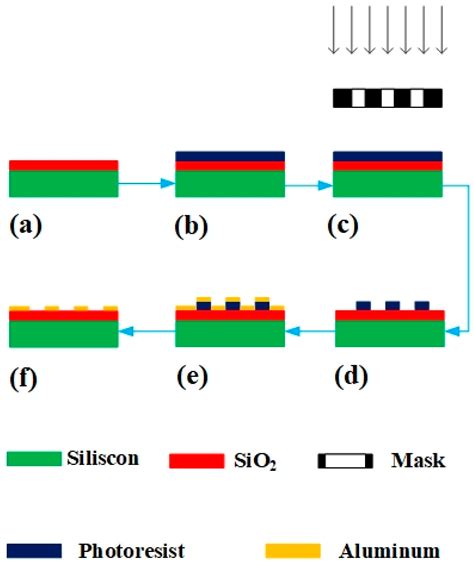 Surface-Modified Compounds Improve the Detection Sensitivity of ...