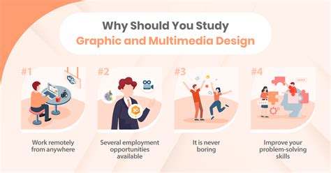 Multimedia Design Class 的图像结果