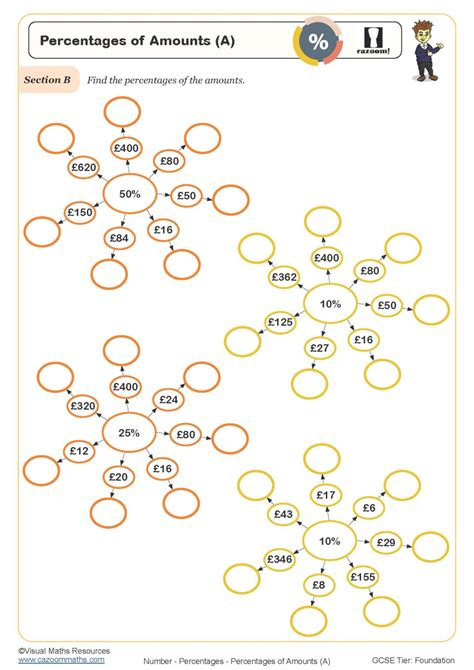 Percentages of Amounts (A) Worksheet | Cazoom Maths Worksheets