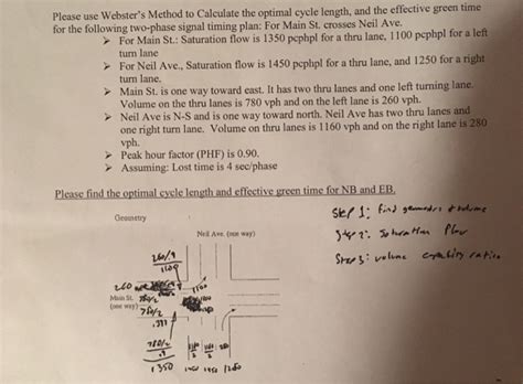 Image result for Webster's Method Example Simple