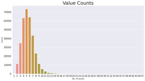 Image result for Machine Translation Using Encoder/Decoder