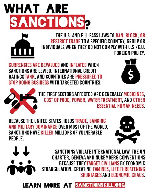 United States Imposed Economic Sanctions—The Big Heist ...