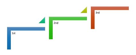 Rezultat imagine pentru Multi-Stage Sampling