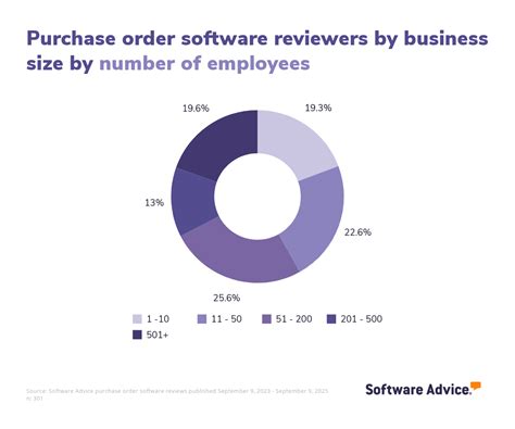 Image result for Purchasing Order Software