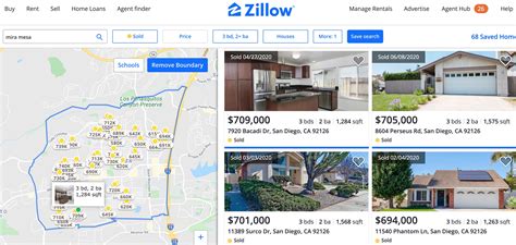 What Is ARV In Real Estate? A Guide To After-Repair Value