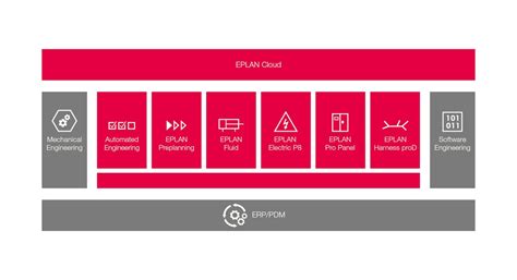 Eplan Software Overview 的图像结果