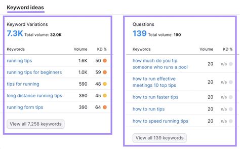 Blog Key Words 的图像结果