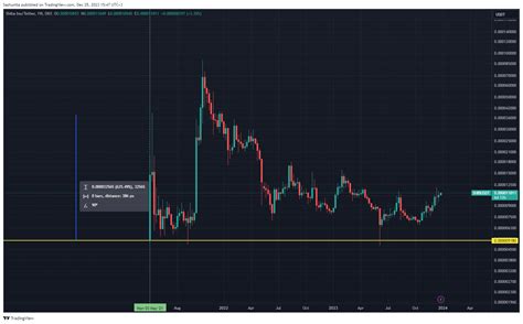 Sashunita — Teletype