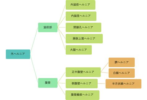 Image result for Writing Process Assignment