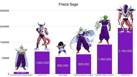 Dbz Garlic Jr Power Levels at Anthony Barajas blog